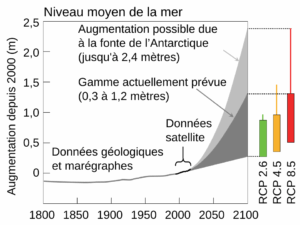 Scénarios d'élévation du niveau de la mer